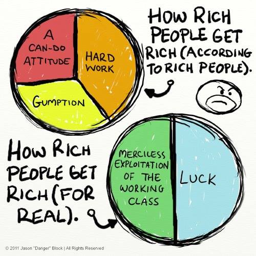 Rich Get Rich